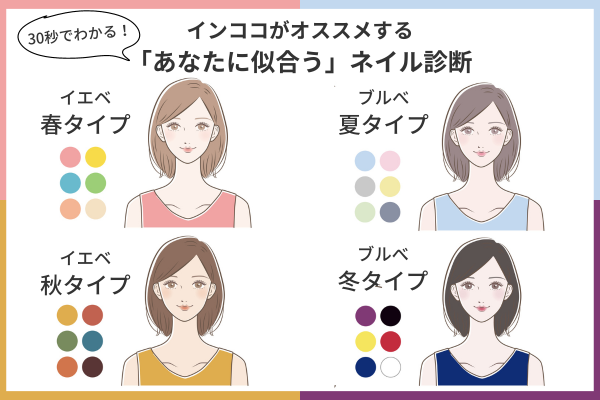 カラー診断とは 自分の見やすい色 診断 Tyzd 