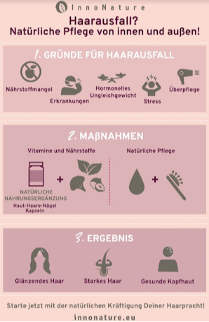 Grafik in rosa zu "Haarausfall: Natürliche Pflege von innen und außen"