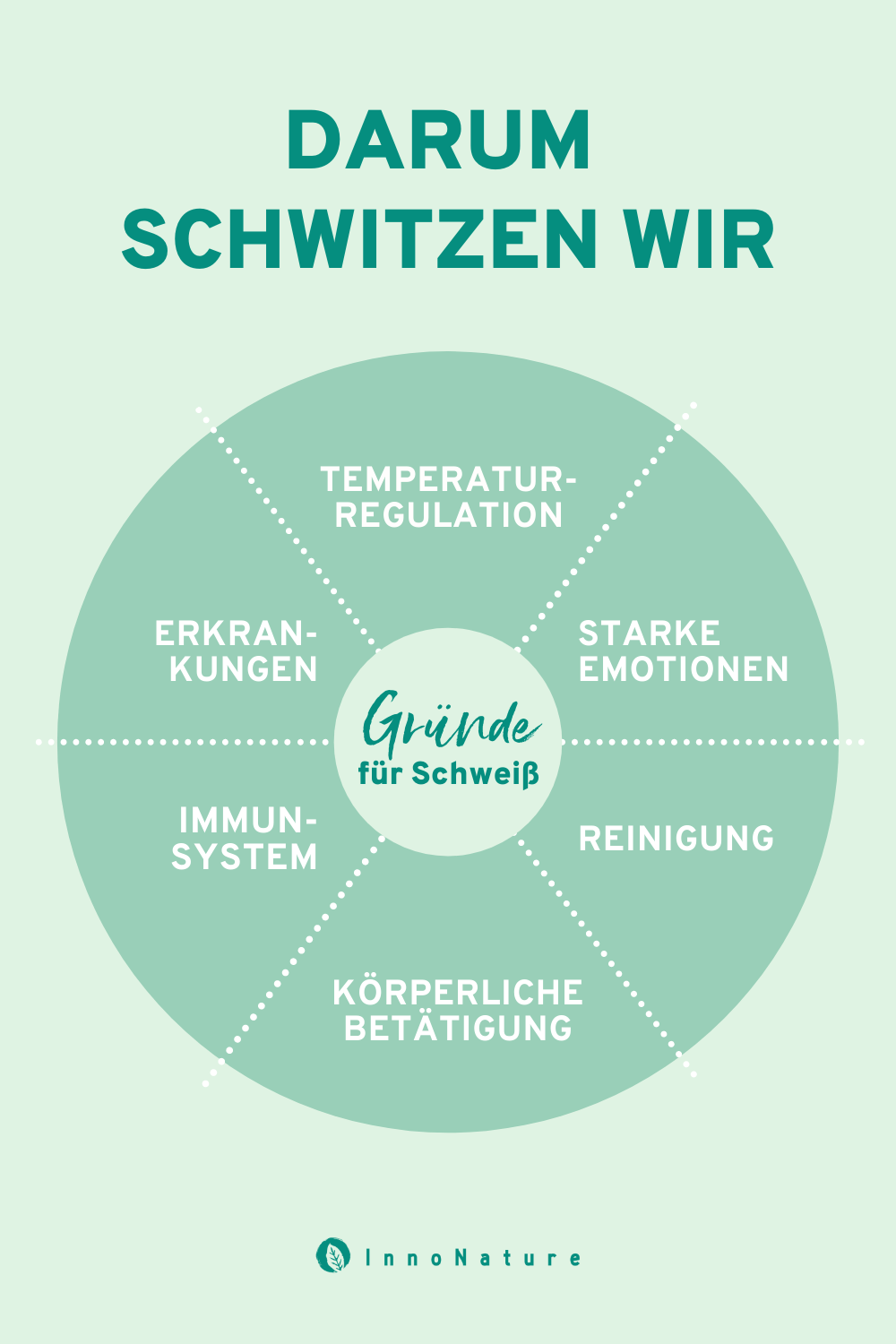 Blonde Frau sitzt an einem Holztisch und hat ein Bein angewinkelt auf dem Stuhl. Sie ist im seitlichen Profil zu sehen und schaut aus dem geöffneten Fenster.