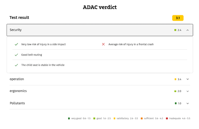 Joie every stage R129 safety rating